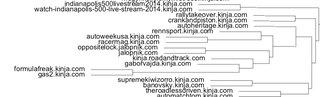 Illustration for article titled The Kinja family tree